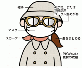 花粉症の予防と生活改善
